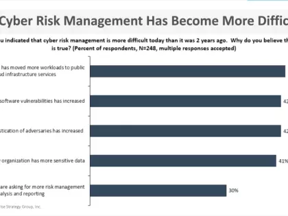 On-Demand: Key Insights Into Today's Risk Management Landscape
