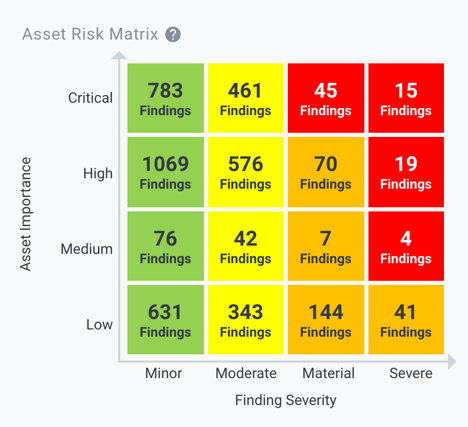Asset-Risk-Matrix-Blog