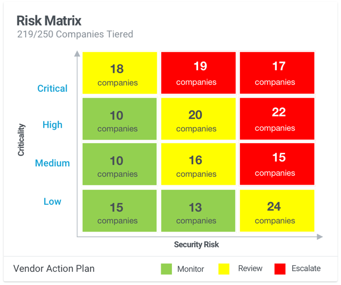 BitSight Vendor Risk Matrix