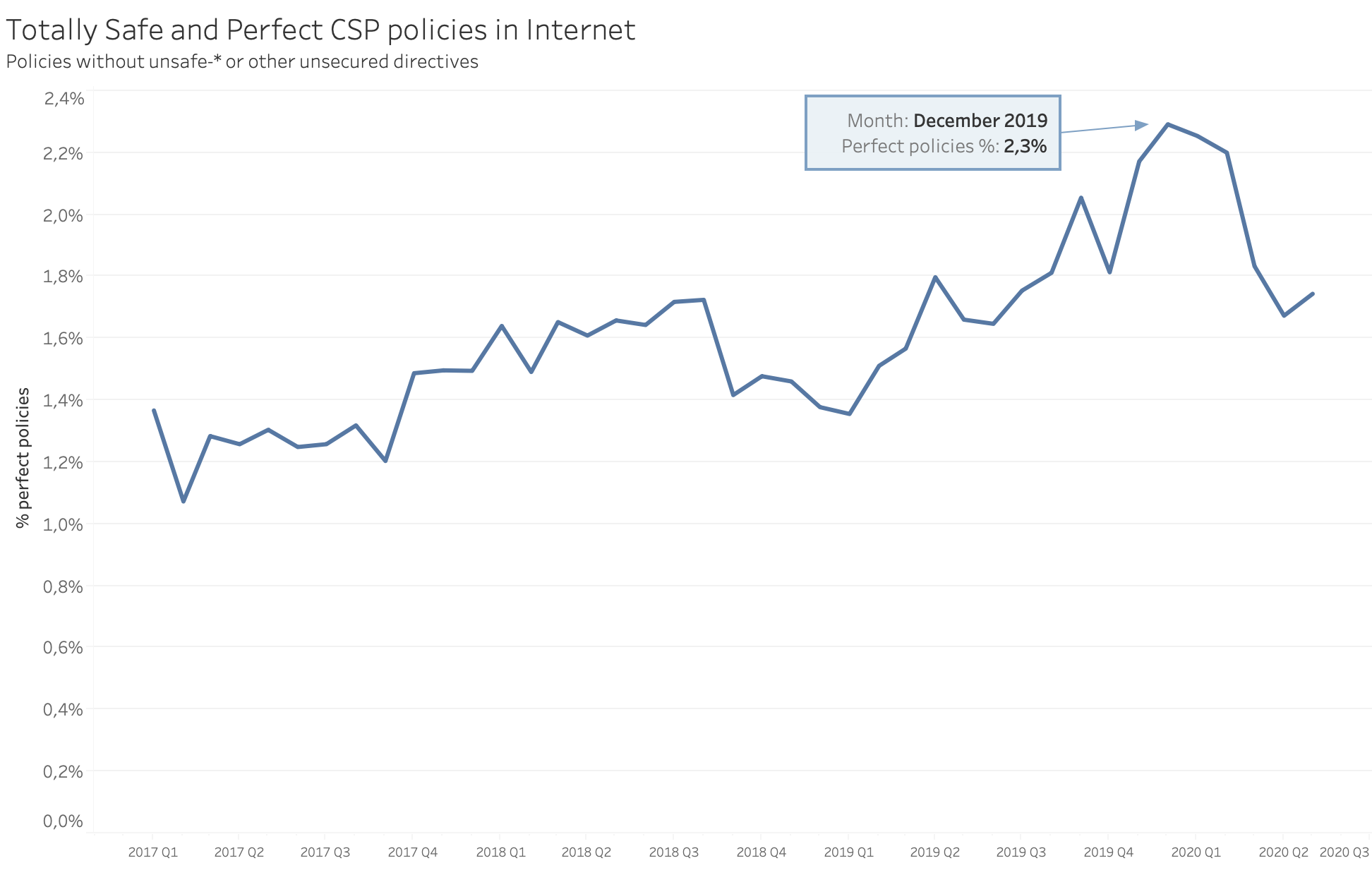 totally safe and perfect csp-1