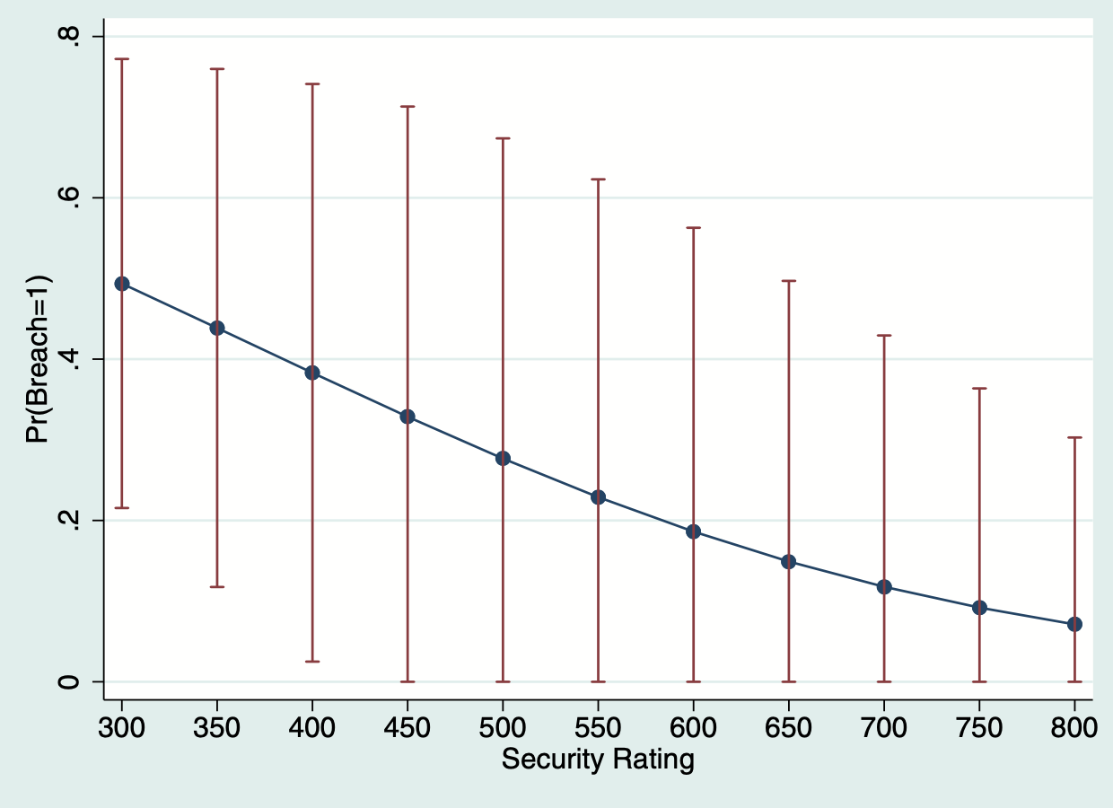 Hospitals with low bitsight ratings