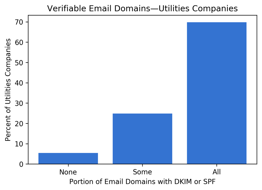 email-domains-utilities