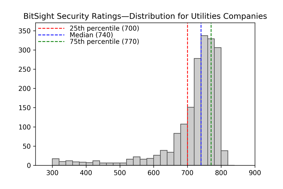 security-rating-utilities