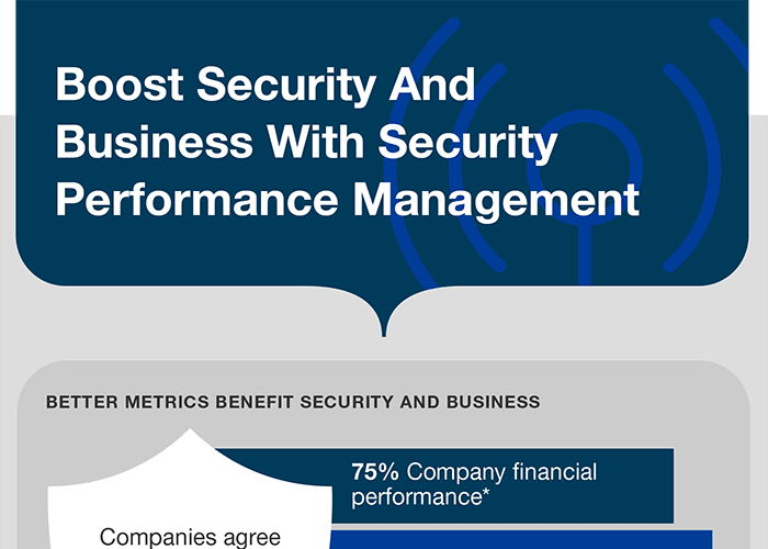 BitSight Forrester Security Performance Management Infographic