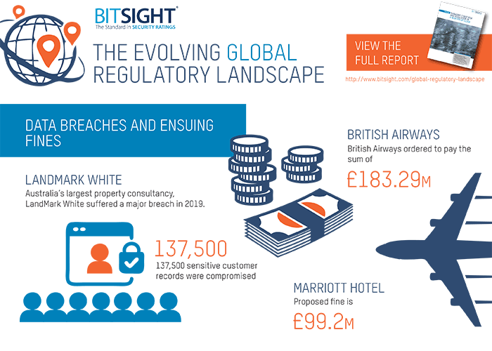 The Evolving Global Regulatory Landscape Bitsight