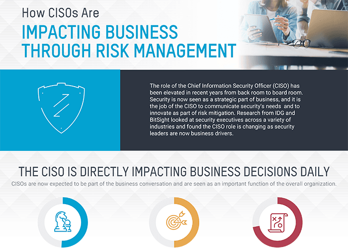 How CISOs Are Impacting Business Through Risk Management