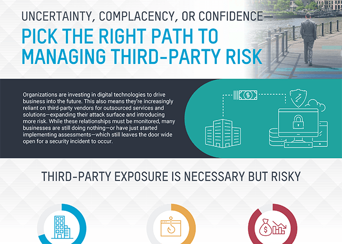 Path to Managing Third Party Risk Infographic