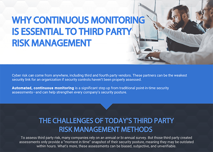 Why Continuous Monitoring is Essential to Third Party Risk Management Infographic cover