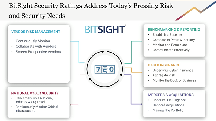 On-Demand: Introduction to Cybersecurity Ratings - 3 Perspectives