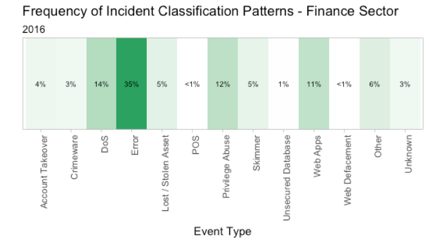 Classification Patterns-Finance Sector 2016
