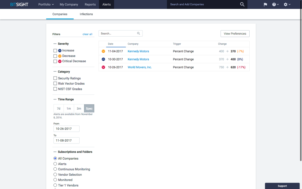 BitSight Security Ratings VRM