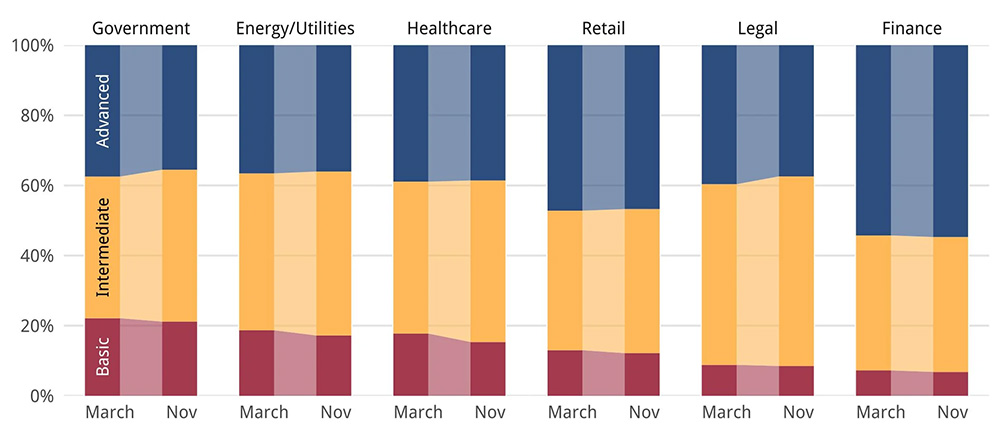 advanced-intermediate-basic
