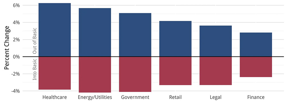 rating-increase-plot