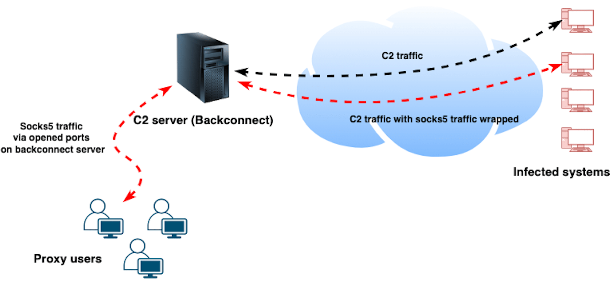 SystemBC-figure-2