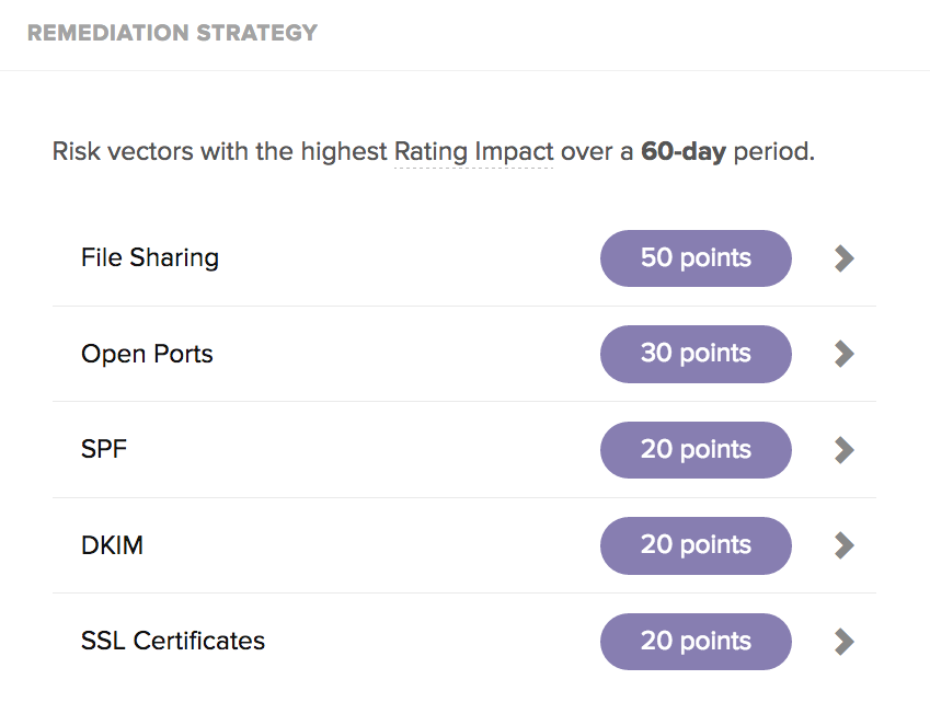 Risk Vectors 60 day period