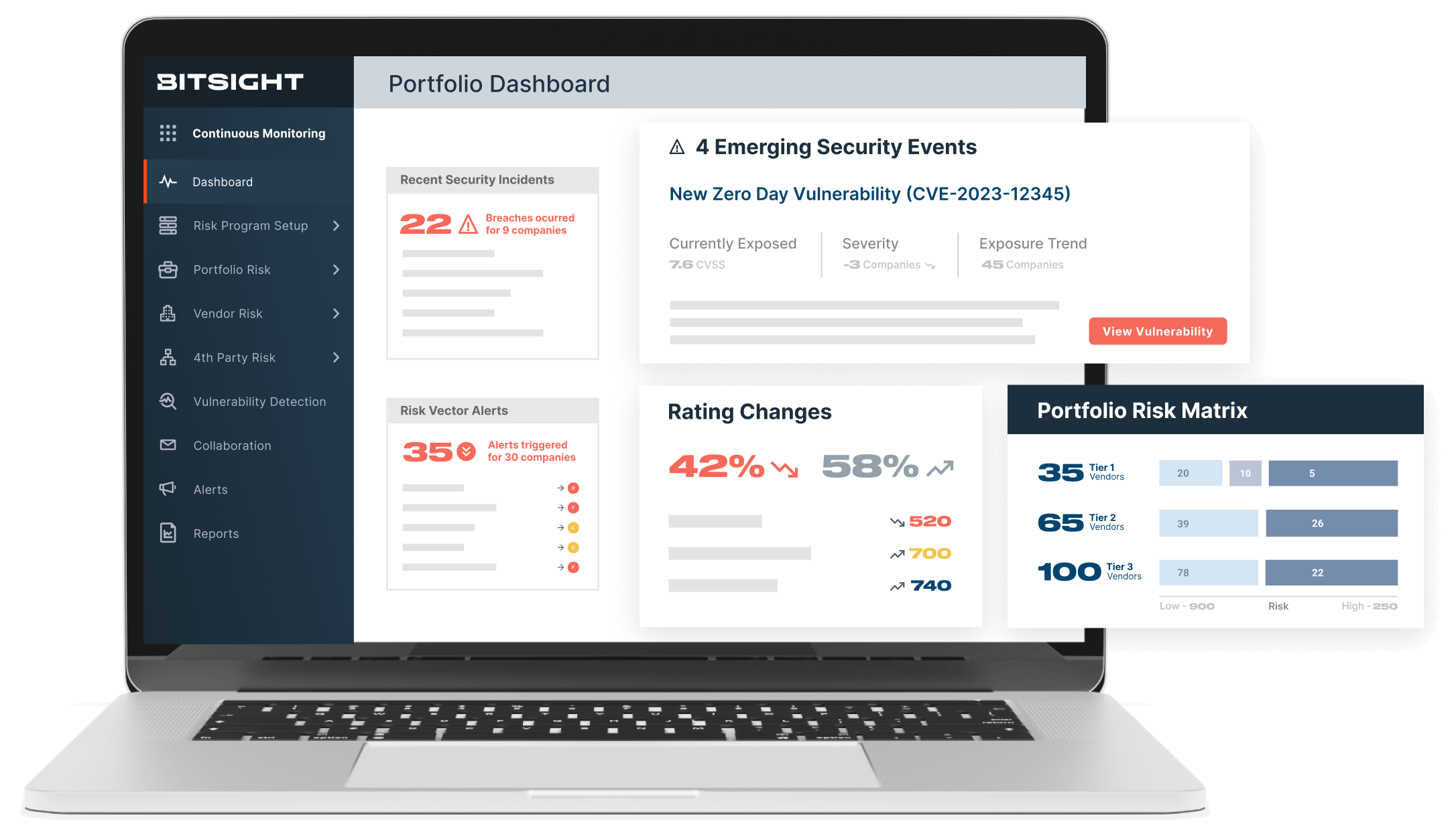 Continuous monitoring hero