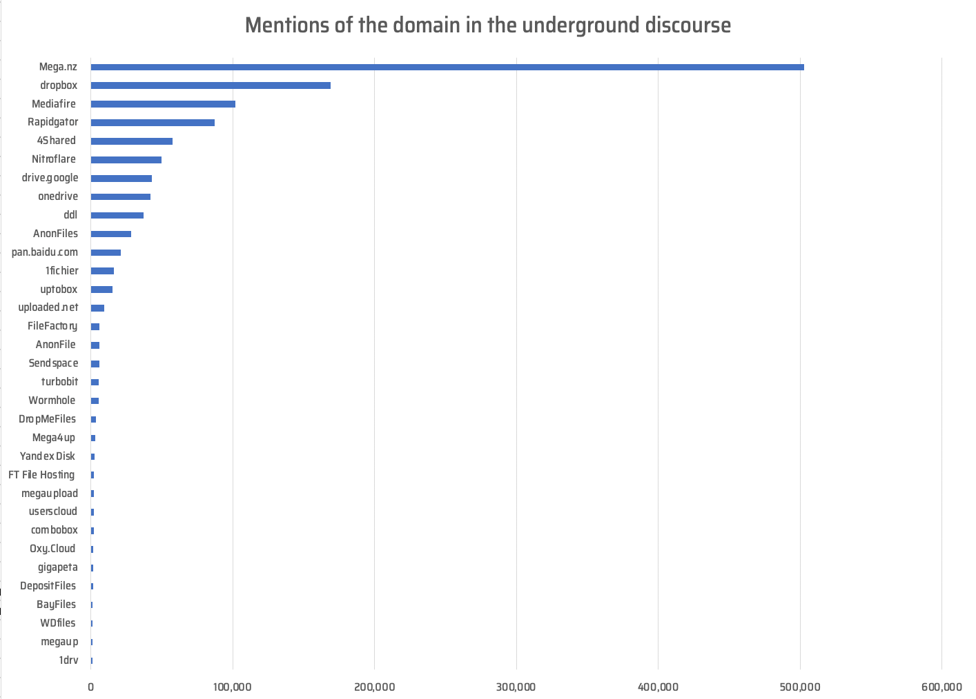 File Sharing _Underground graphic1