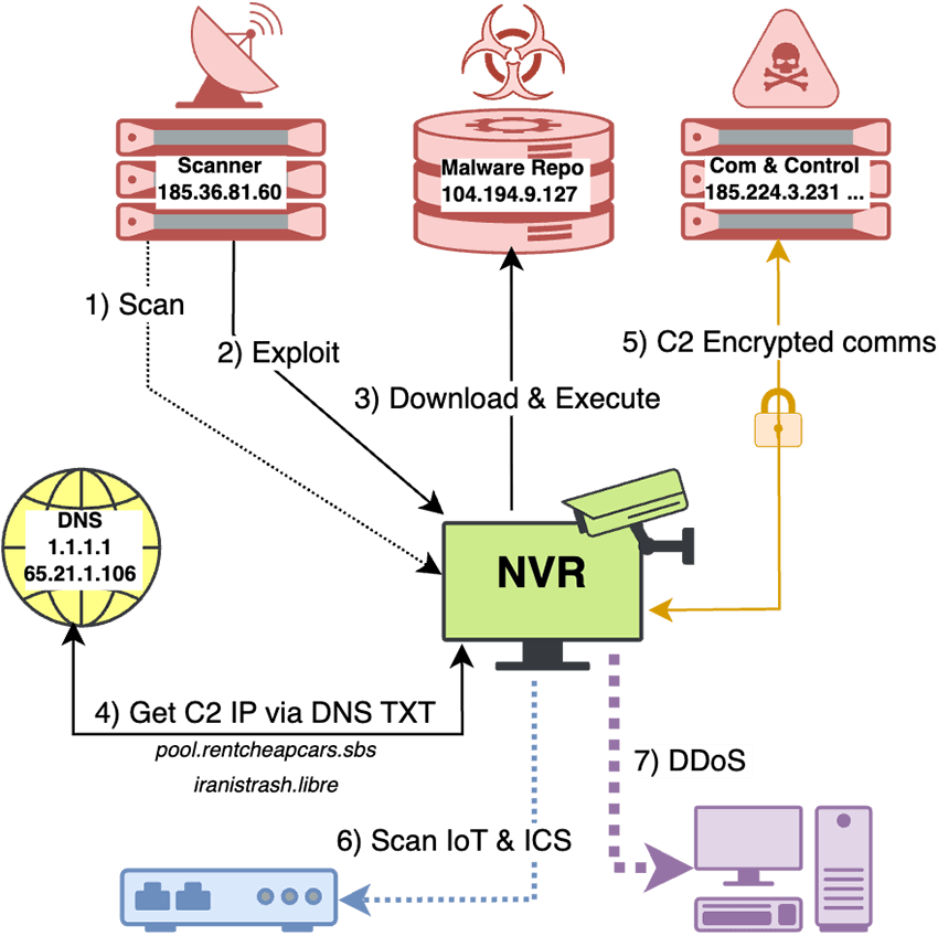 ddos-diagram first.png