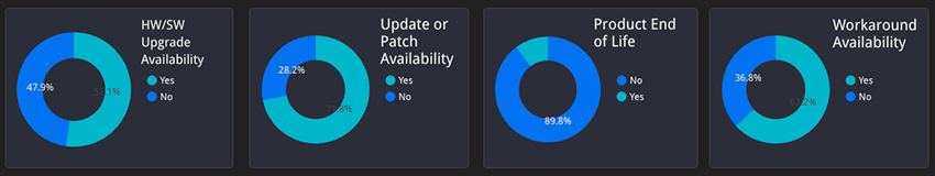 ICS OT patch percent