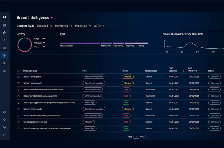 Brand Intelligence Video Cover