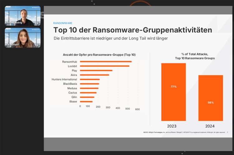 Cyber-Snapshot- Die Bedrohungslandschaft in Deutschland