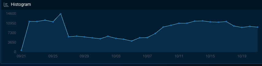 discussion regarding the healthcare industry on the deep and dark web over the past month