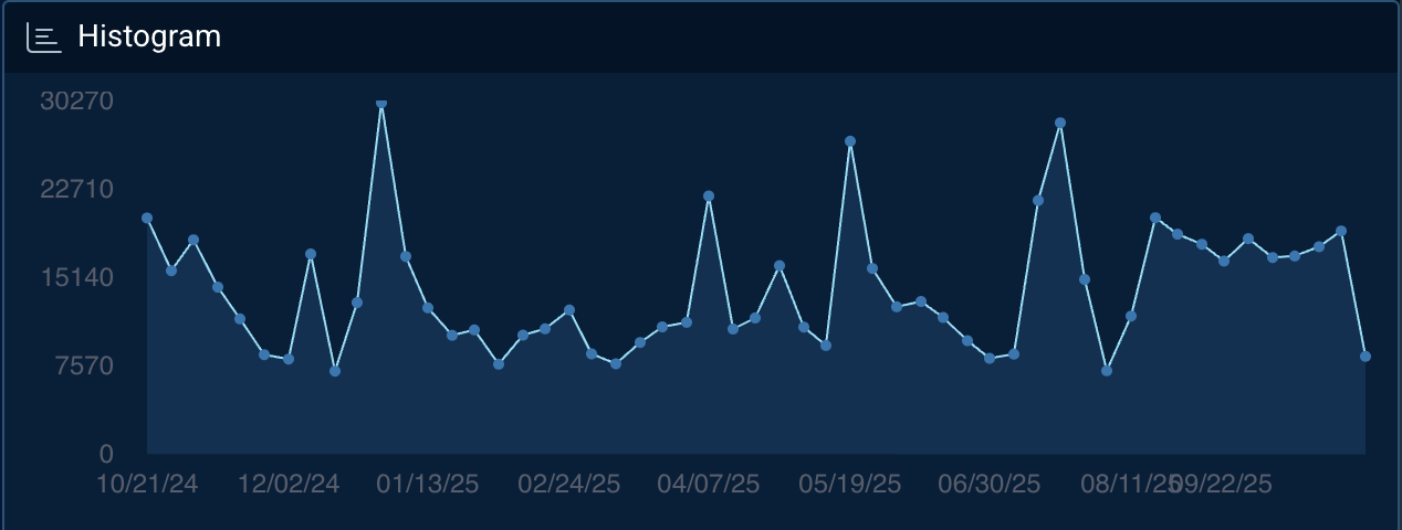 Figure 1 RATs and Trojan activity over the past year on the deep and dark web