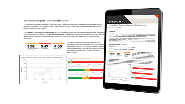 Free Threat Assessment Report CTA