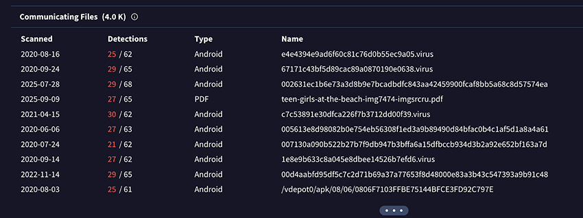 Figure 9 - Virustotal related files