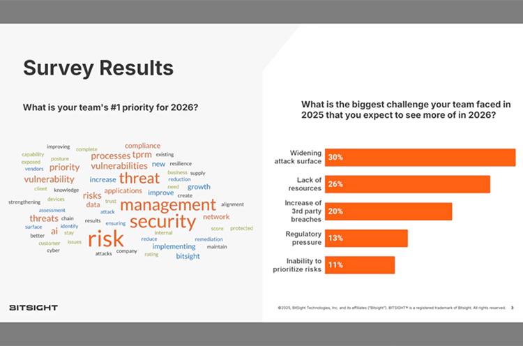 Cyber Risk in 2026- From Todays Pressures to Tomorrow’s Threats