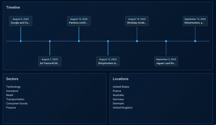 threat hunting timeline