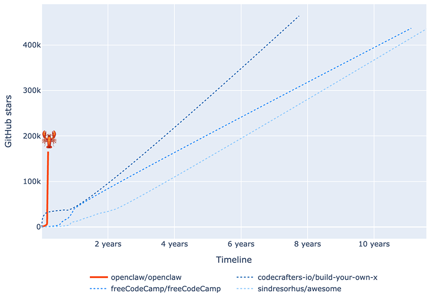 fig 2 opensource growth