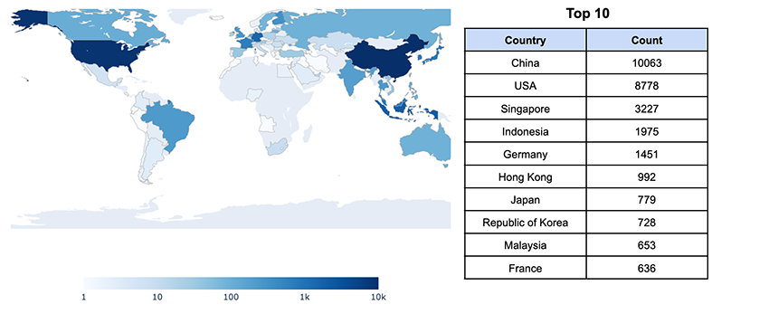 fig-11 global geo instances