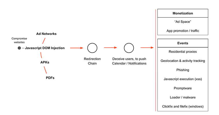 Figure 2. Operational overview and potential risks of expired calendar domains