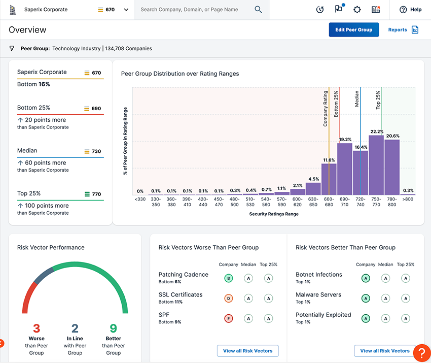 fig 2 peer group analytics screenshot