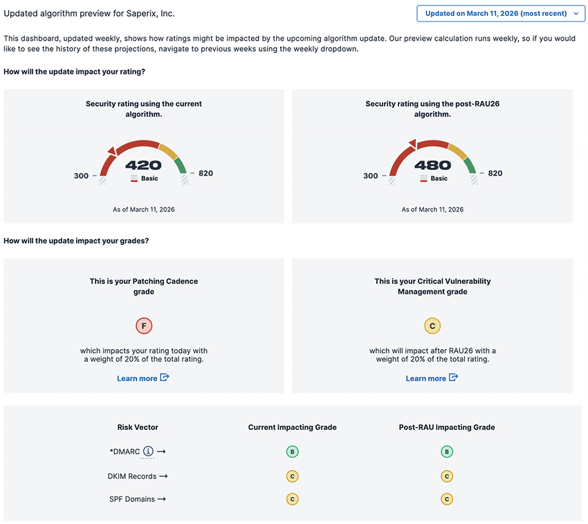 2026 updated algorithm preview