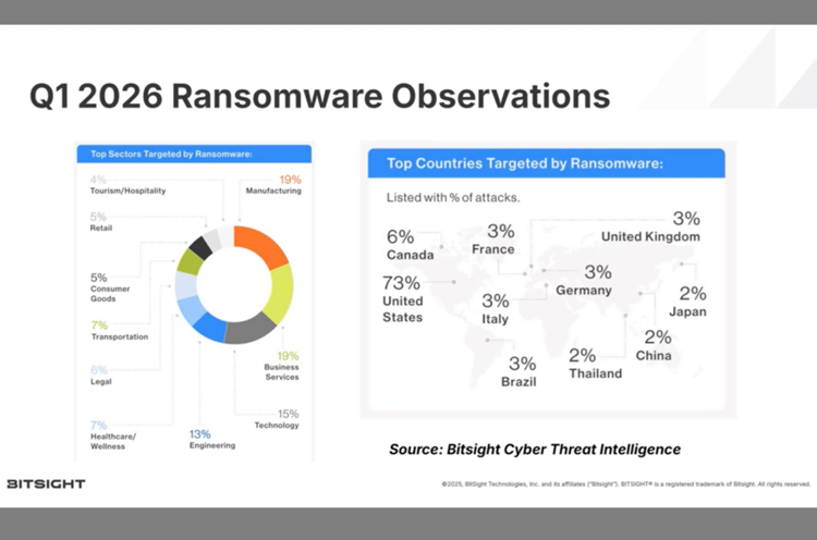 Life after the DORA Deadline_Achieving Supply Chain Resilience
