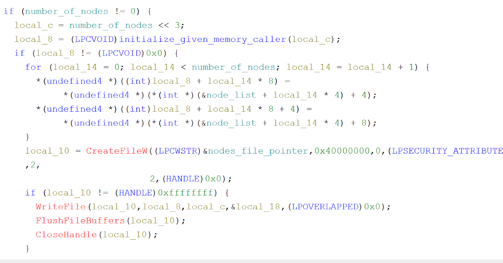 Figure 17 Persistent node file update