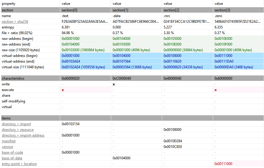 Figure 3 Executable modified for Phorpiex delivery