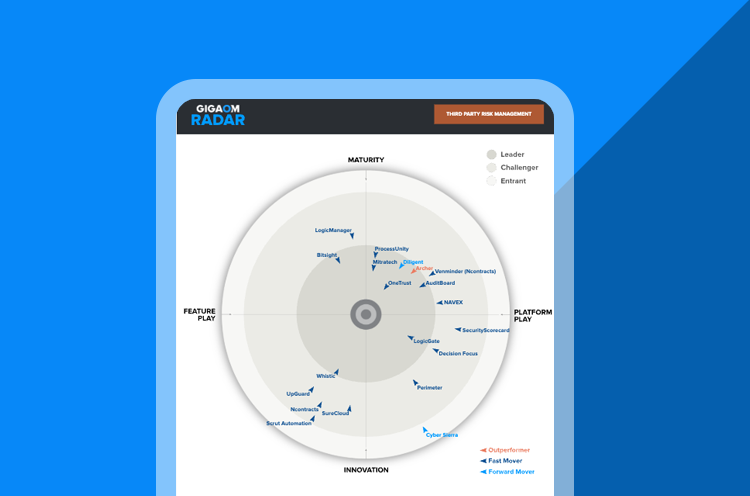 2026 GigaOM TPRM Radar cover