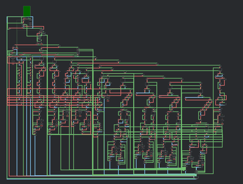 Figure 11 Graph of the routine that handles the network protocol