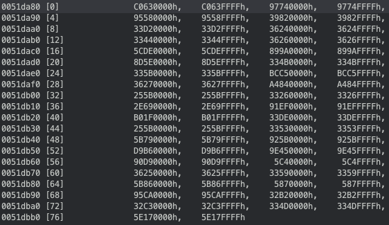 Figure 14 List of hardcoded OVH ranges