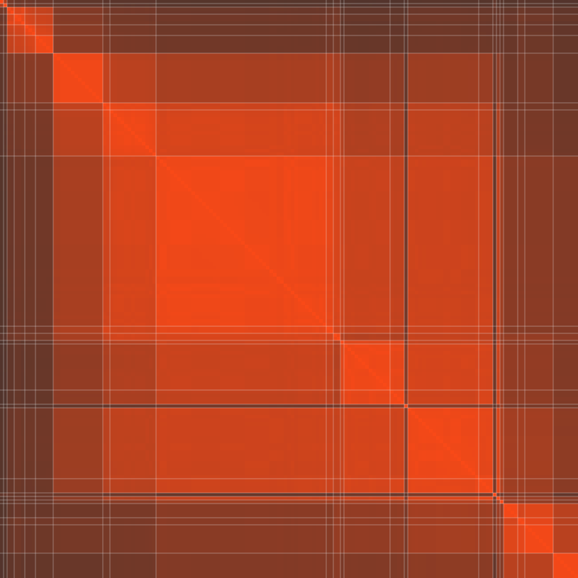 Figure 16 Scripts similarity matrix ordered by seen date left to right