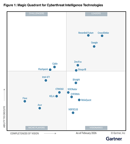 2026 Gartner Magic Quadrant