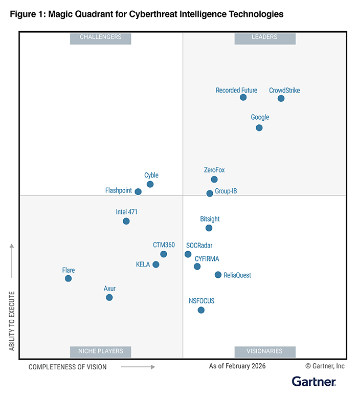 2026 Gartner Magic Quadrant