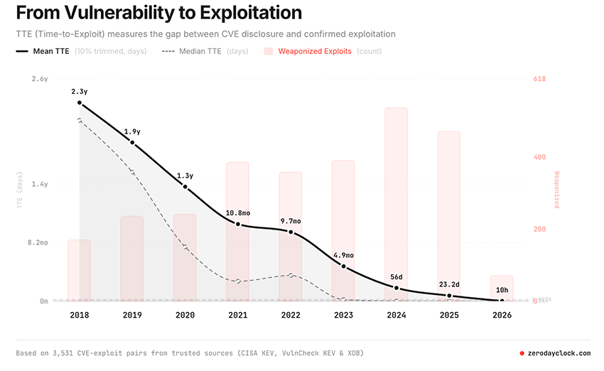 from-vulnerability-to-exploitation