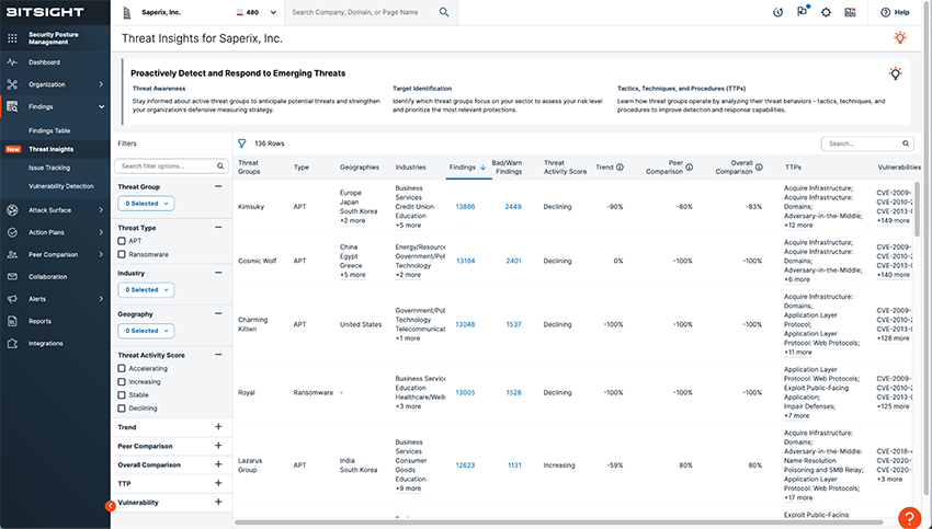 threat insights screenshot