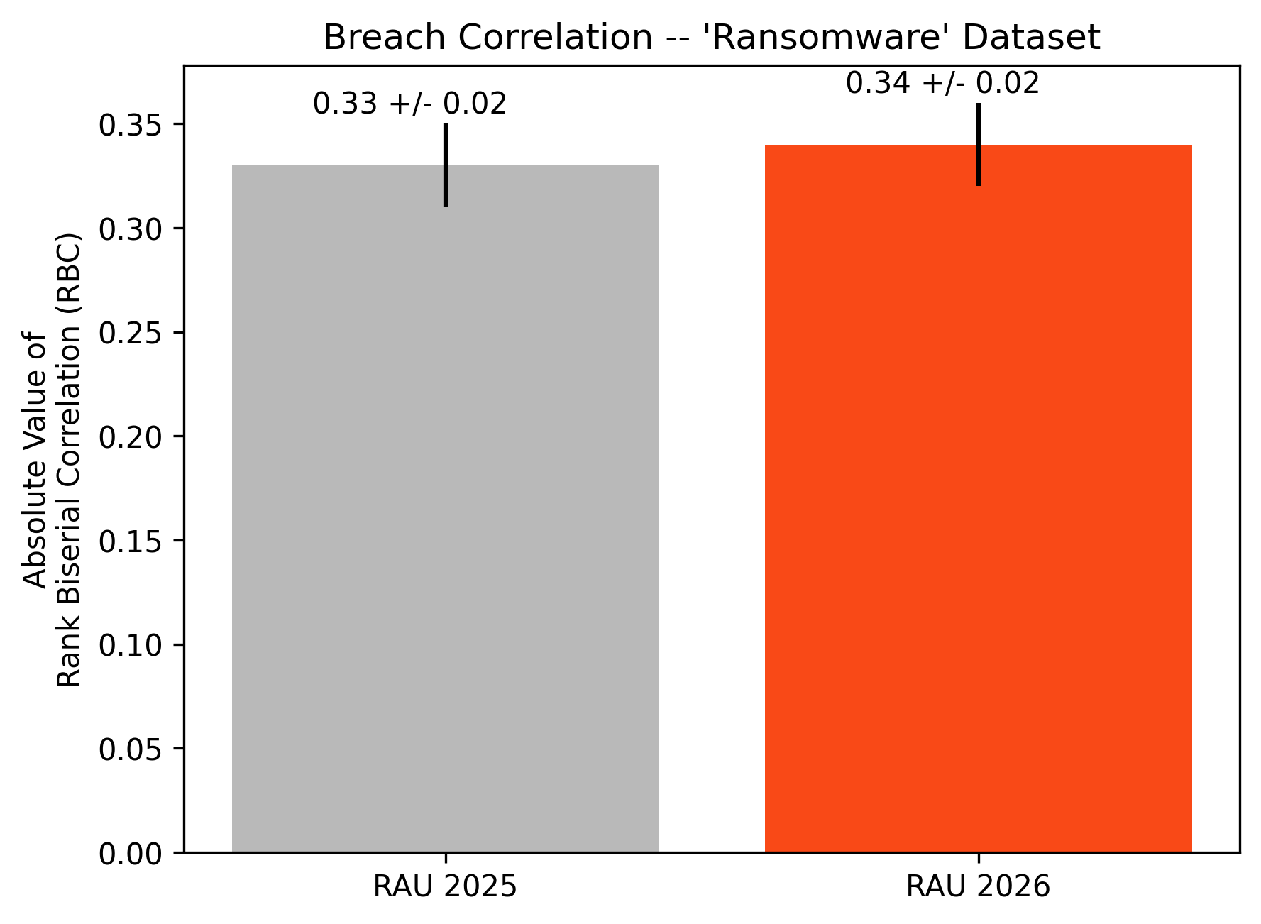 fig4 bitsight rau 2026