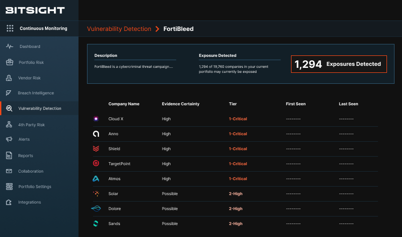 Dashboard with number of exposures detected